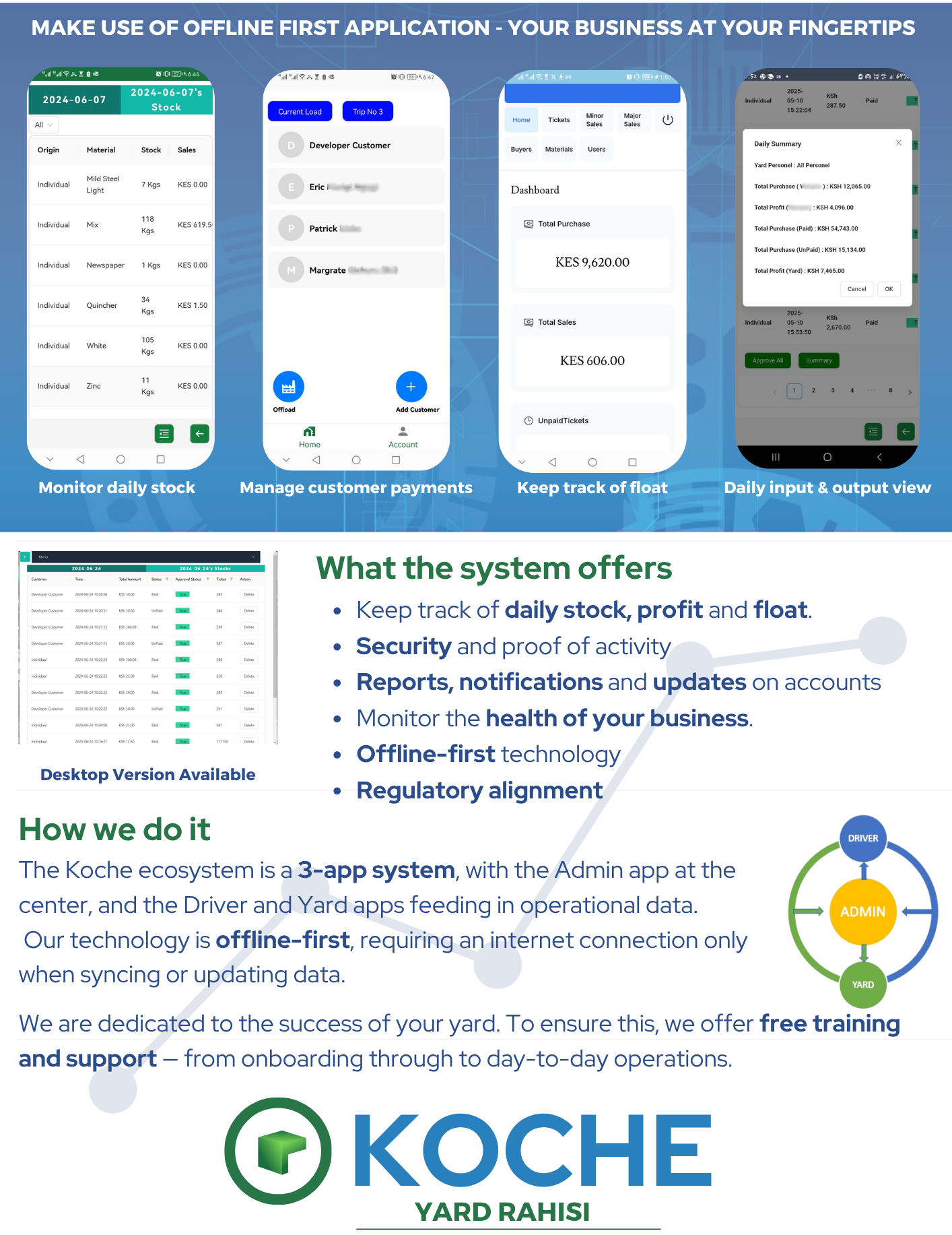 Koche application feature overview with mobile and desktop screens
